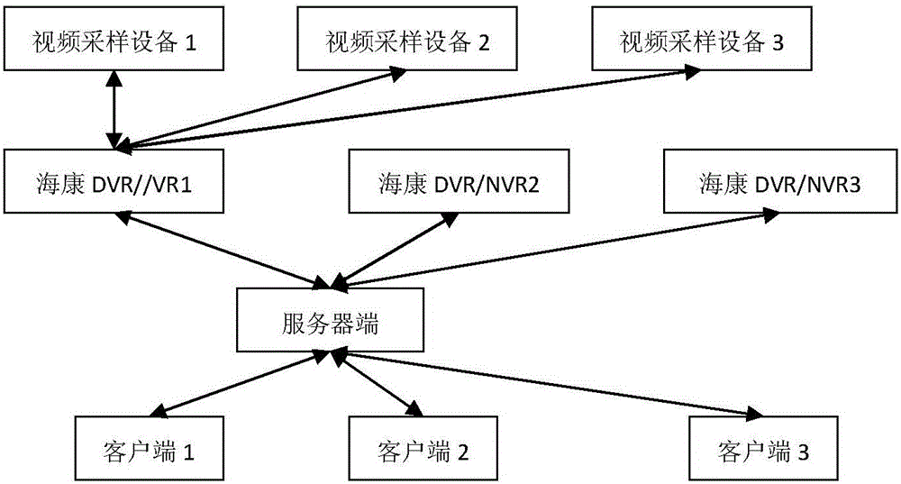 Real-time streaming media multi-path forwarding method and system based on HIKVISION equipment