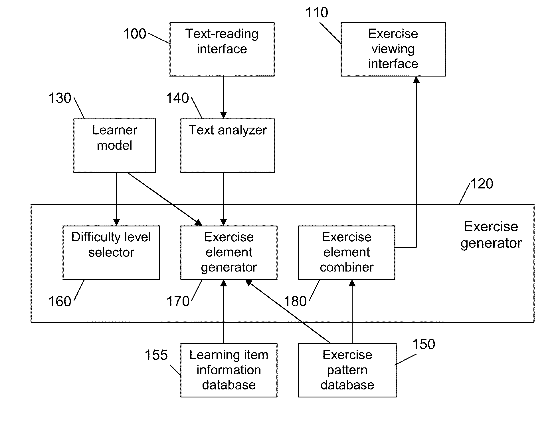 Apparatus and method for automatic generation of personalized learning and diagnostic exercises
