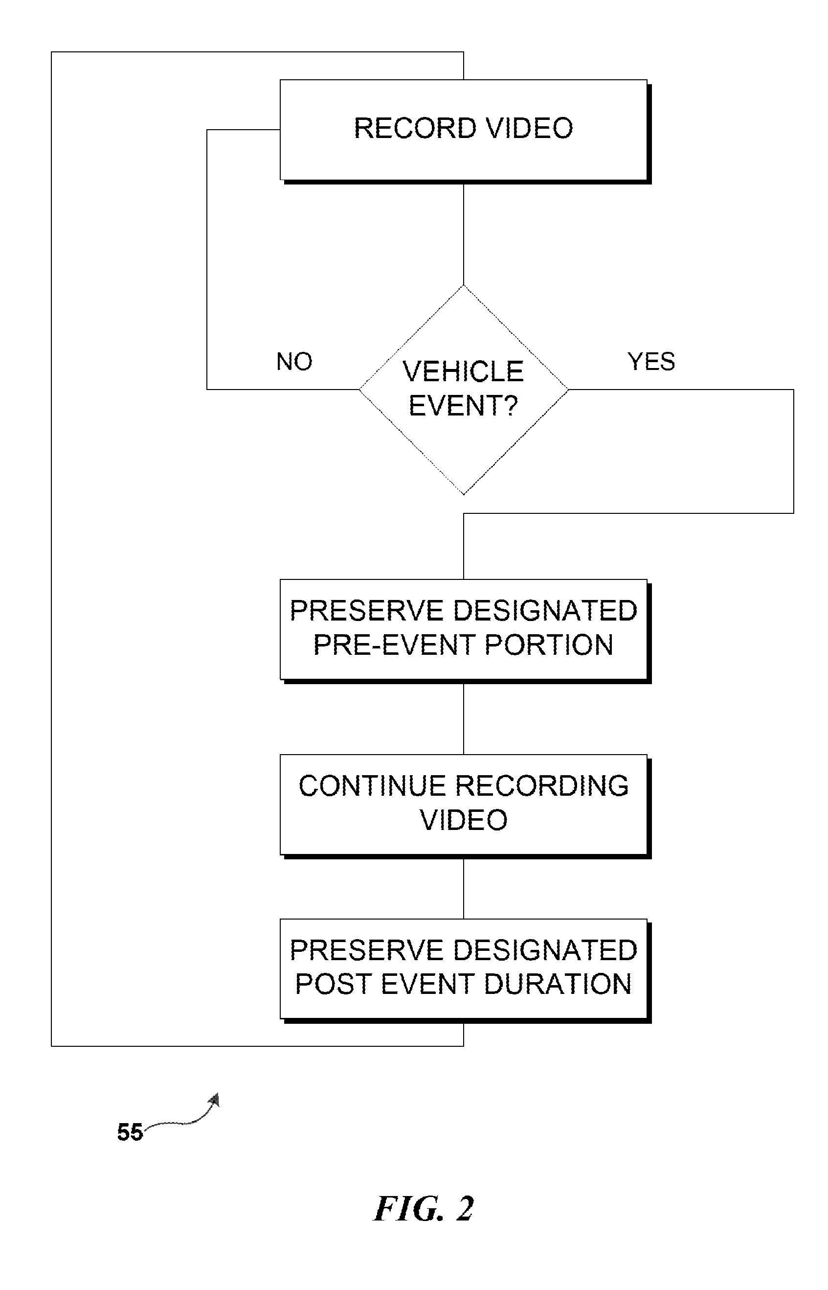 System and Method for Capturing and Preserving Vehicle Event Data