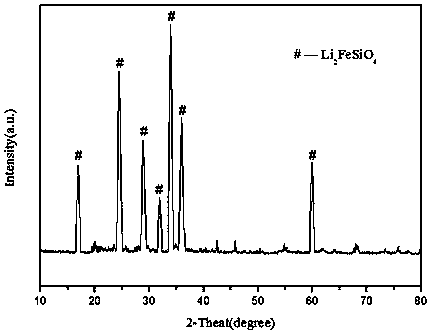 A kind of synthetic method of using iron tailings as raw material to prepare bismuth-doped lithium ferrous silicate cathode material