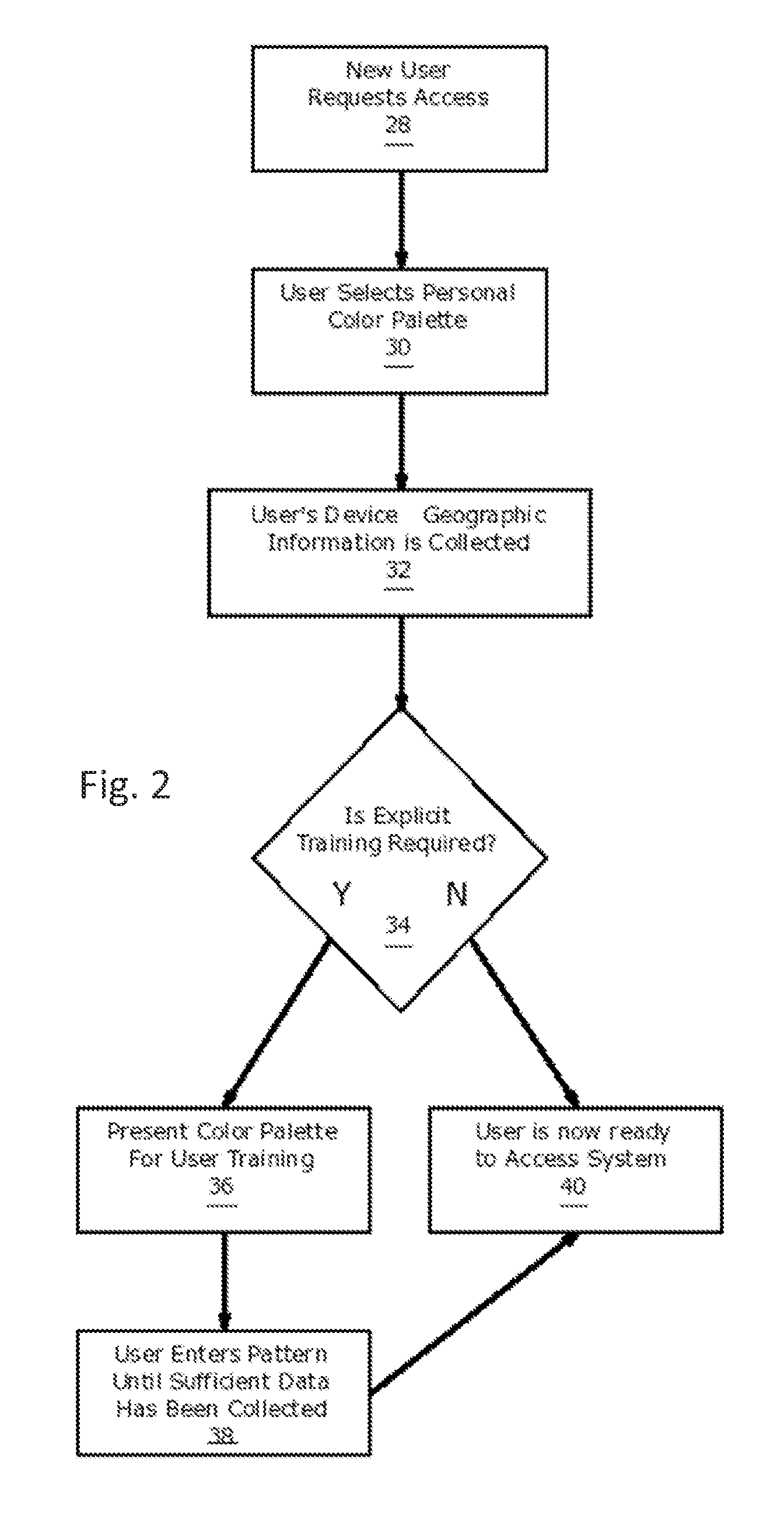Visual authentication and authorization for mobile devices