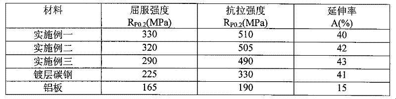 Stainless steel plate for fuel tank of automobile and manufacturing method thereof