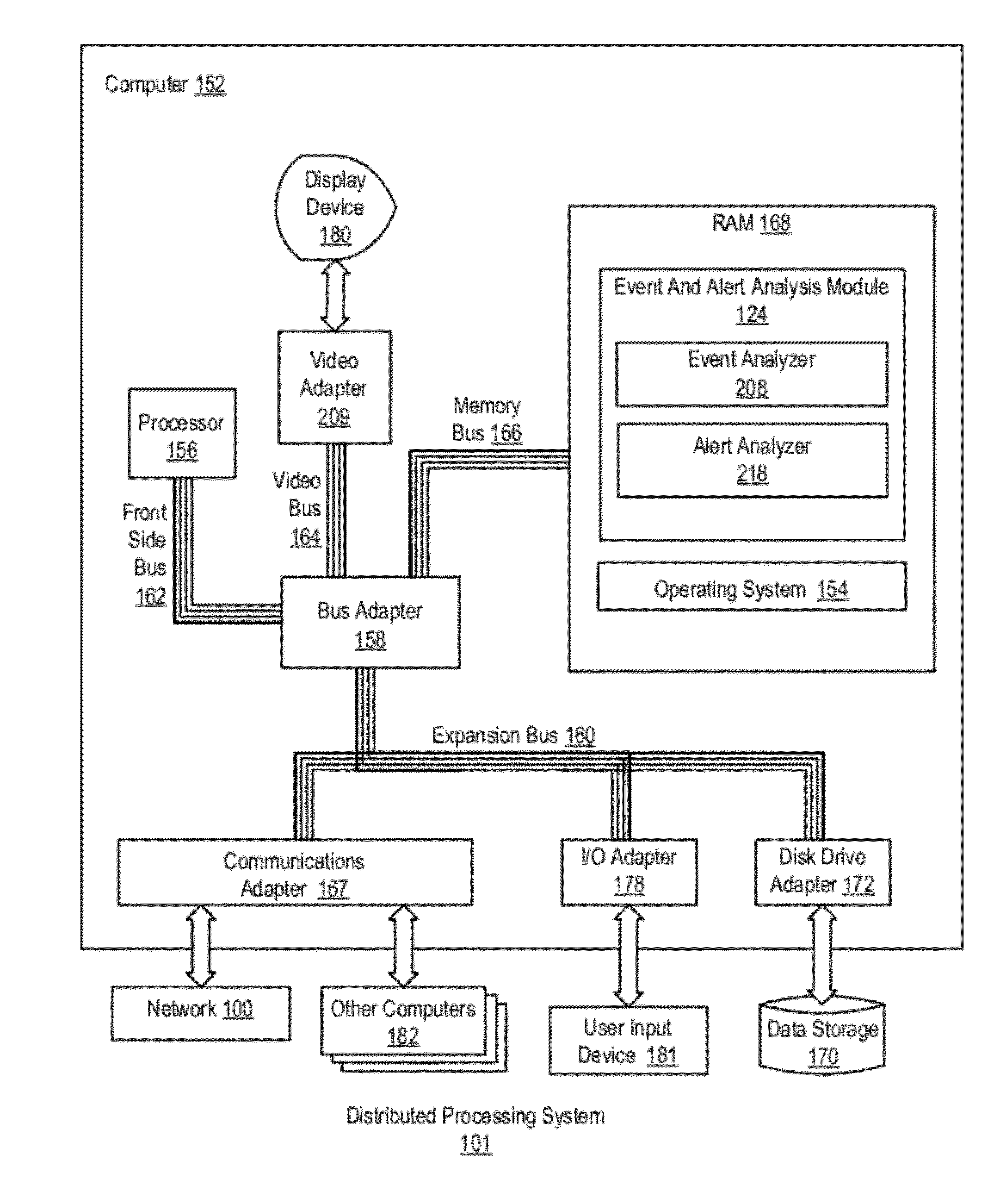 Relevant Alert Delivery In A Distributed Processing System