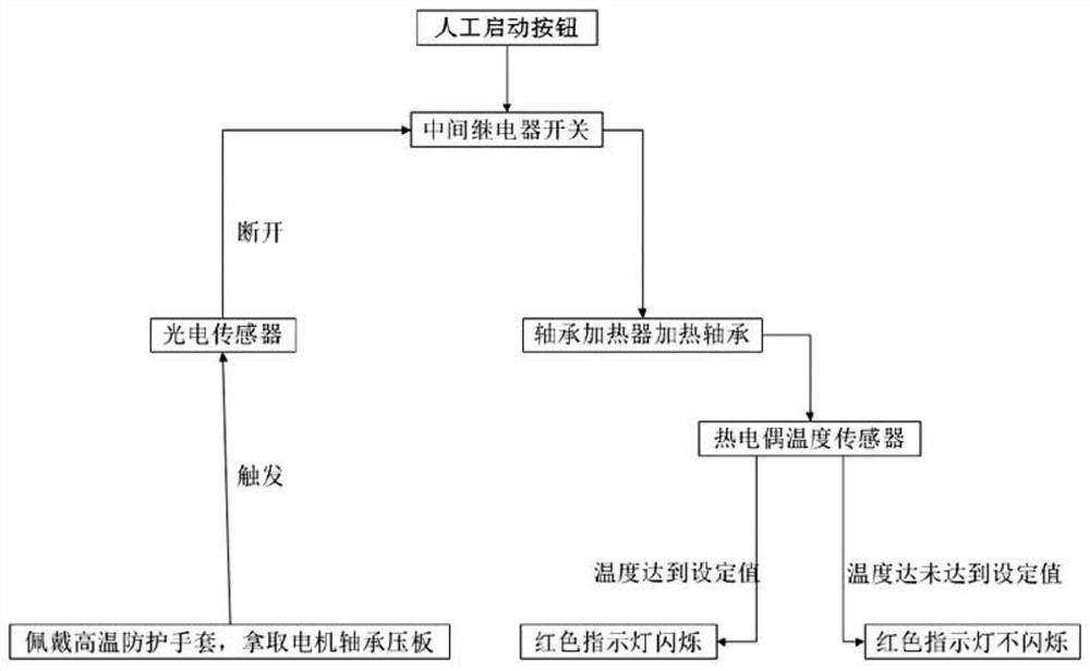 An error prevention method for assembly of bearing pressure plate in automobile motor production line