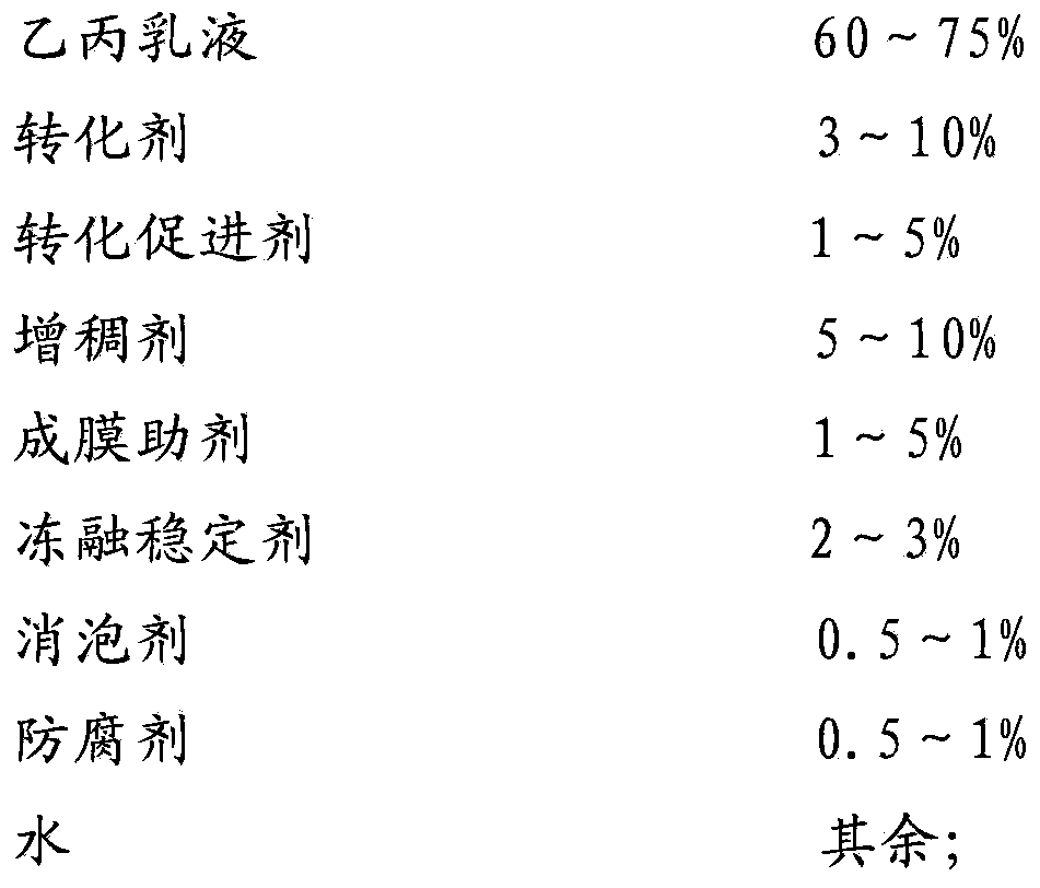 Antirust paint emulsion and its preparation method