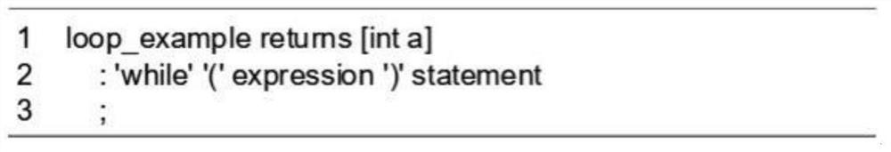 Automatic fine-grained two-stage parallel translation method