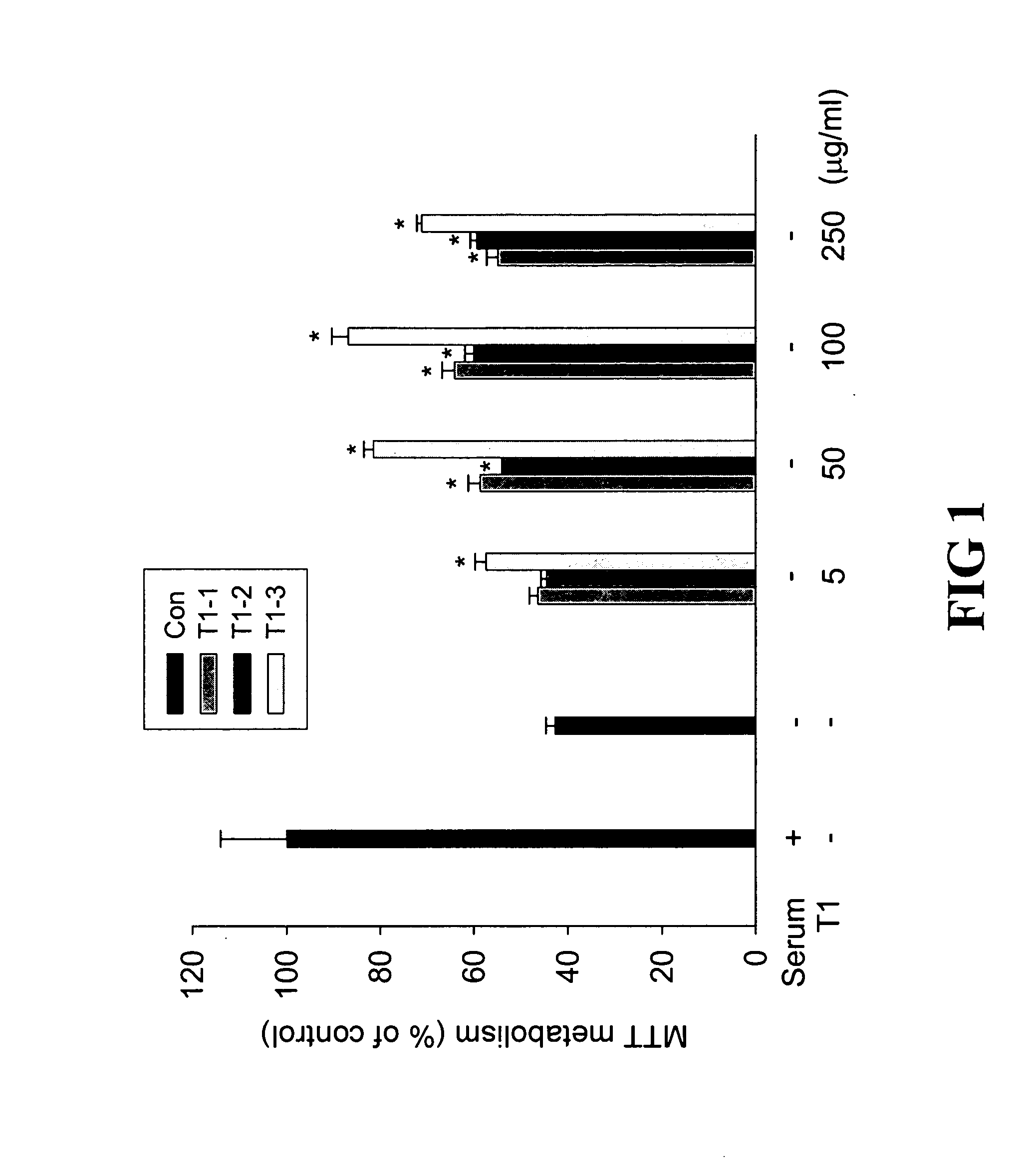 Method of making and using an adenosine analogue