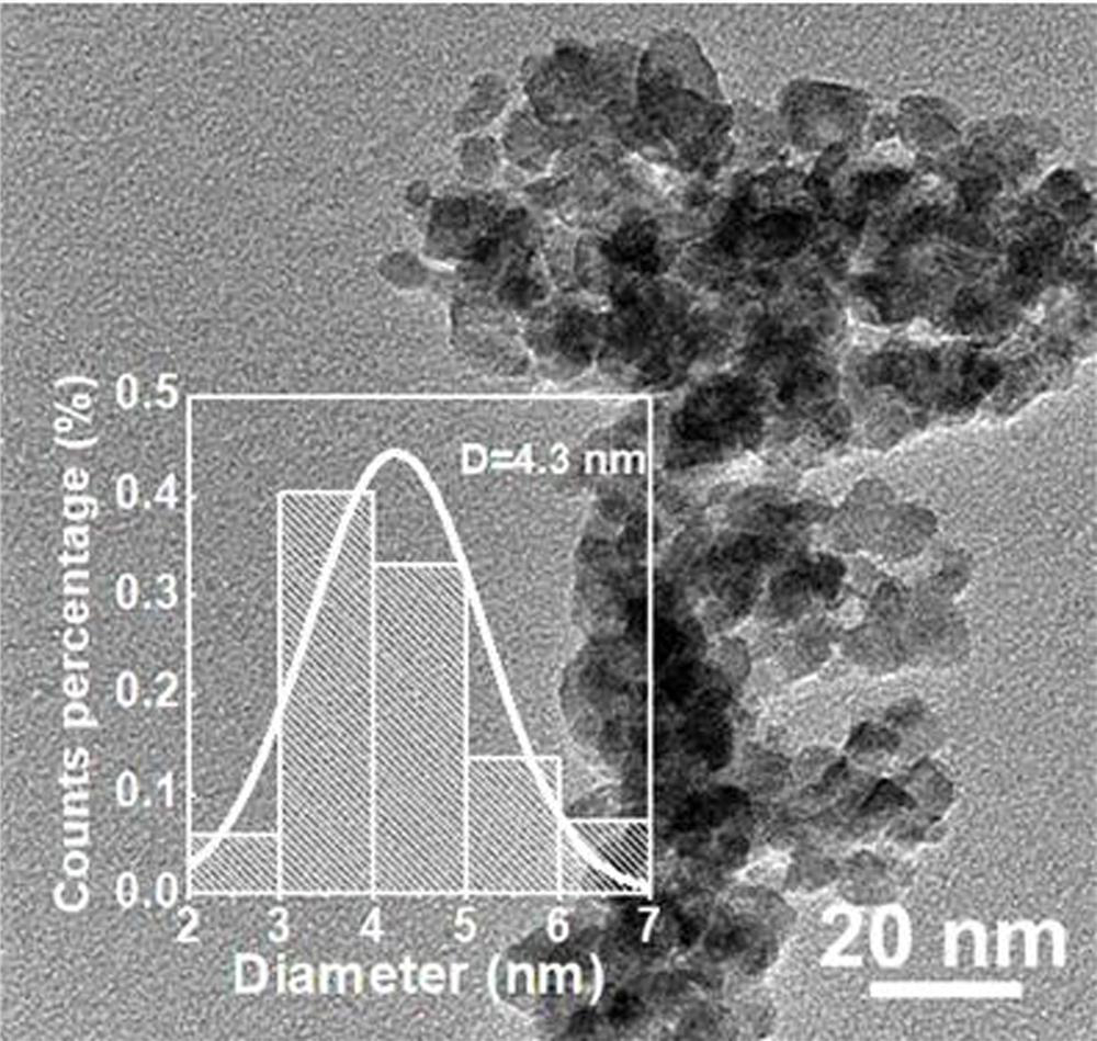 Metal-doped RuO2 nanocrystal catalyst as well as preparation method and application thereof