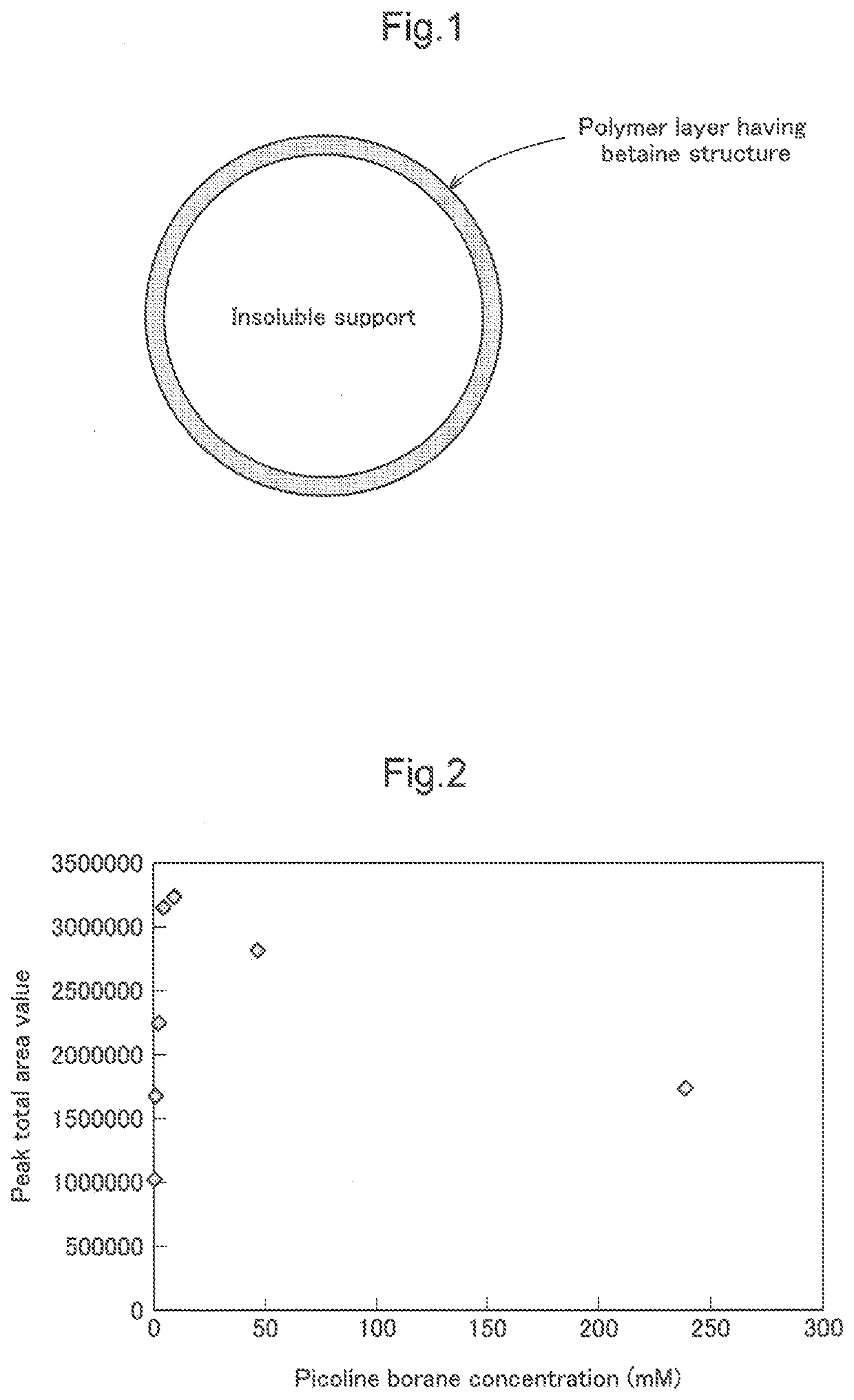 Method, Kit, and Device for Preparing Glycan from Glycoprotein