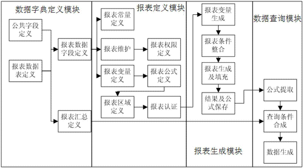 Report generation system and method