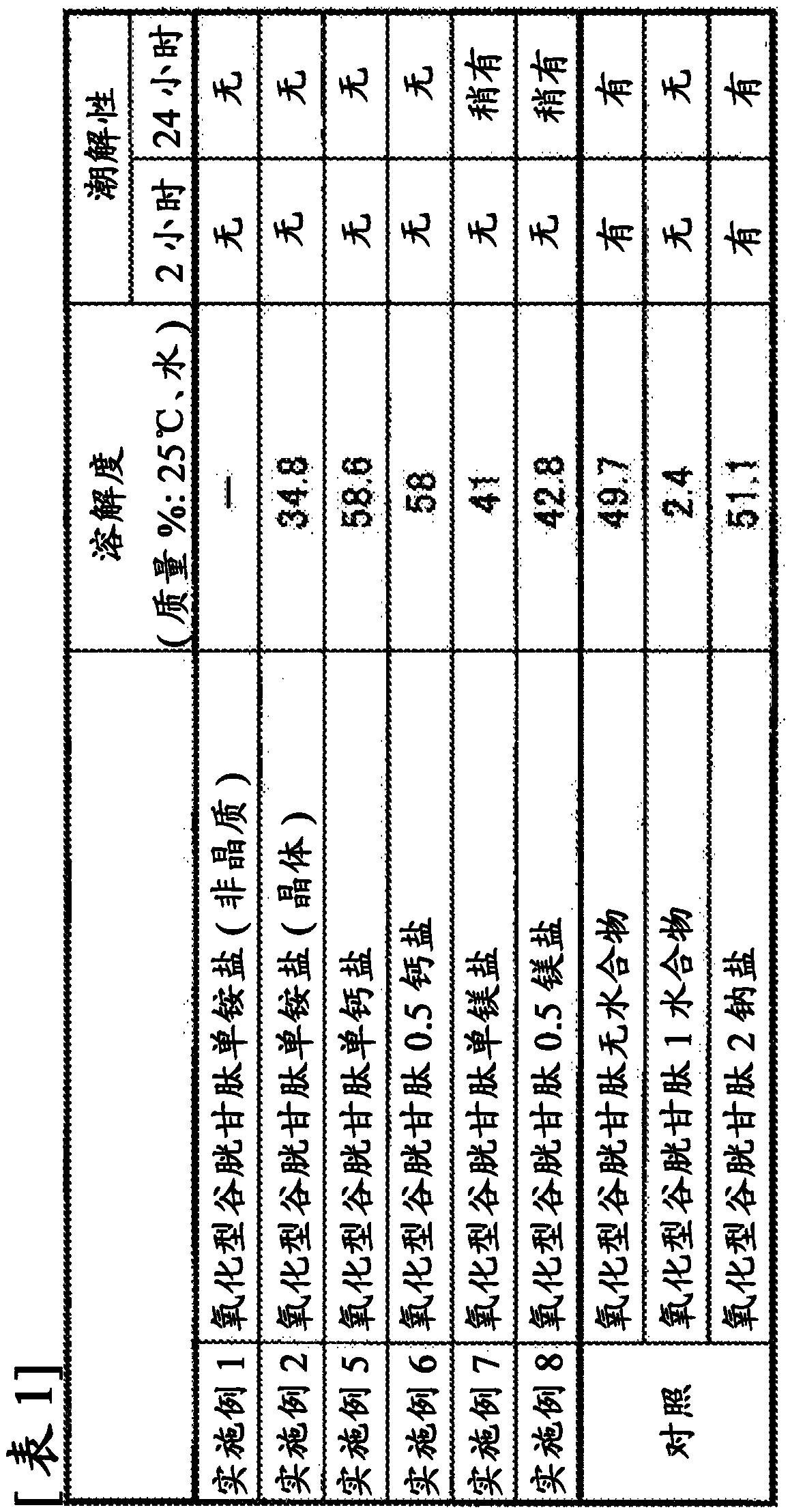 Solid oxidized glutathione salt and production method thereof