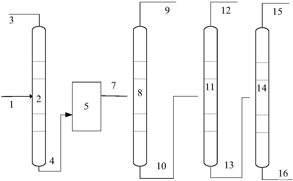 Refining method for polyformaldehyde dimethyl ether