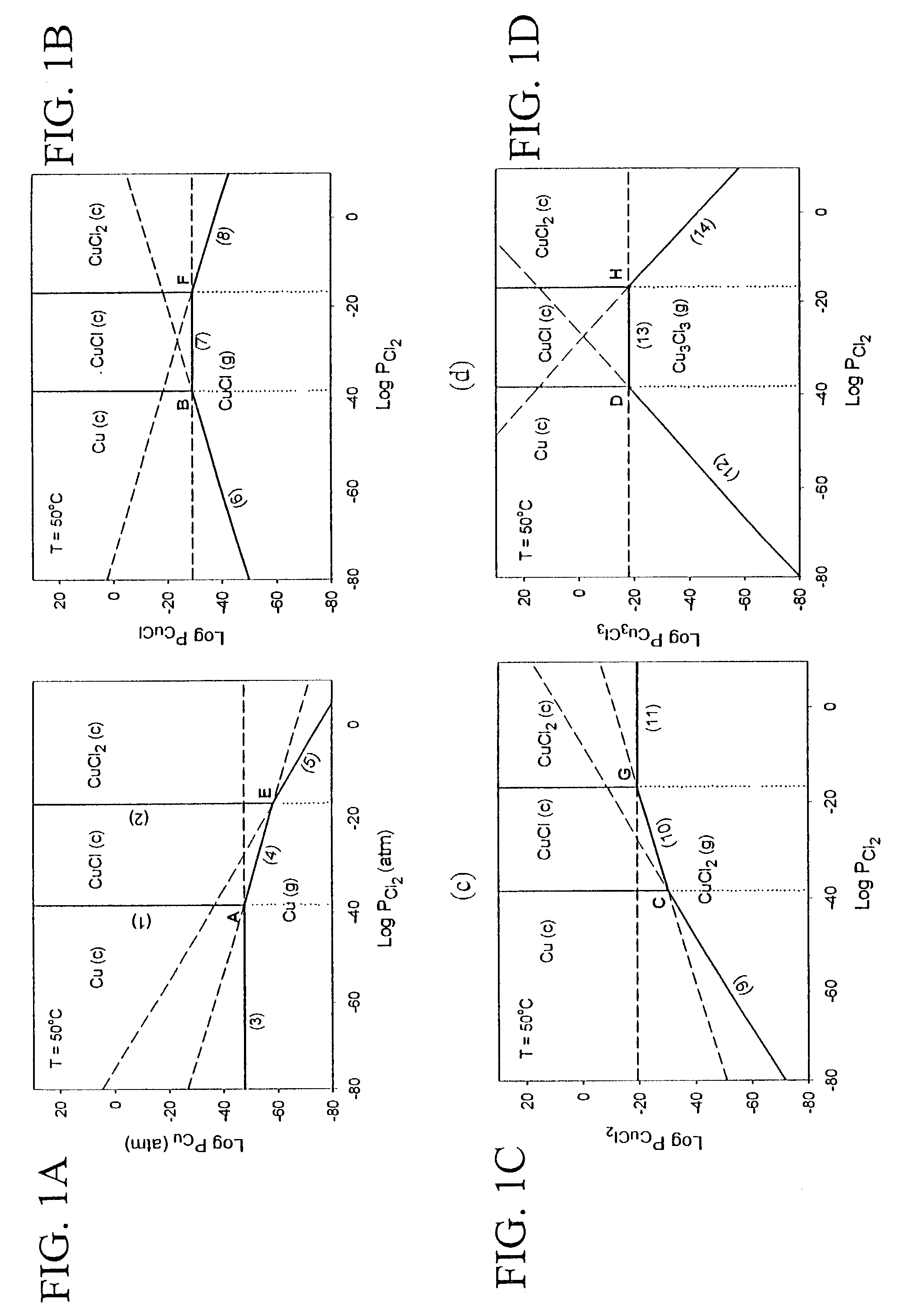 Process for low temperature, dry etching, and dry planarization of copper