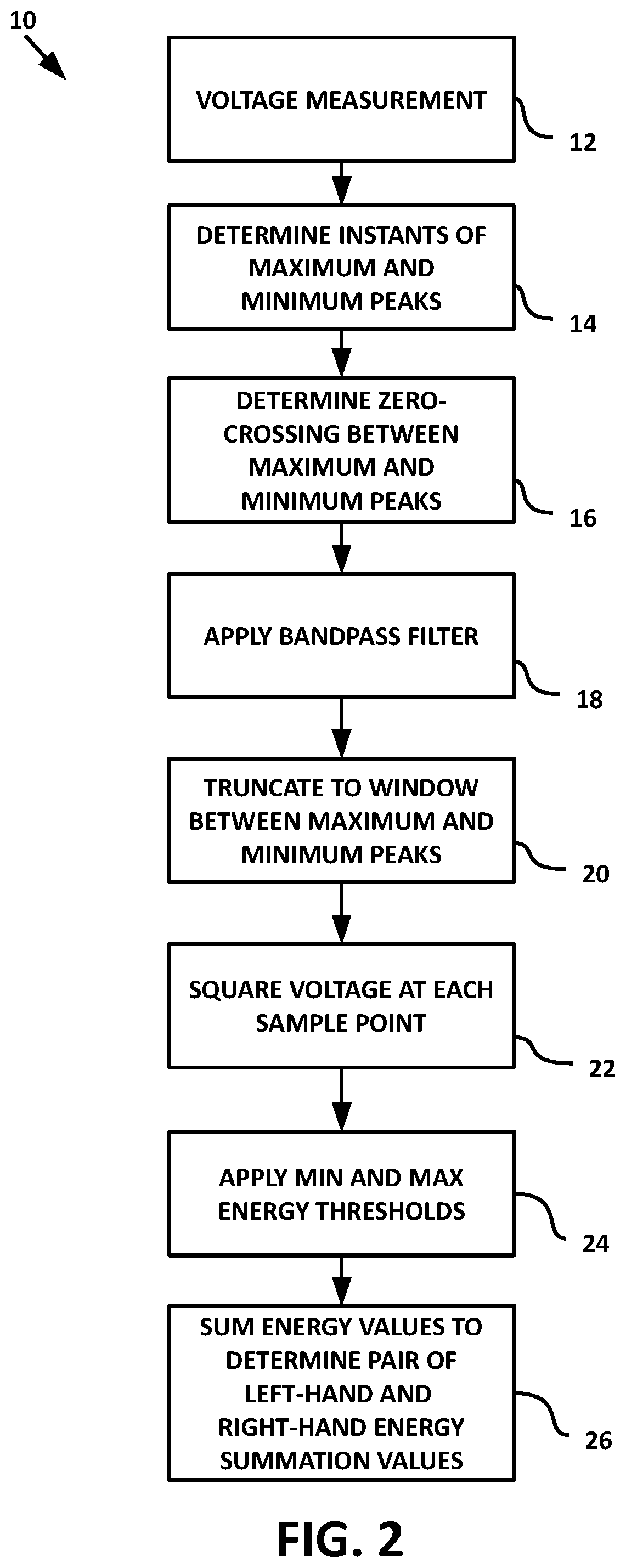 Method for AC arc fault detection using multidimensional energy points