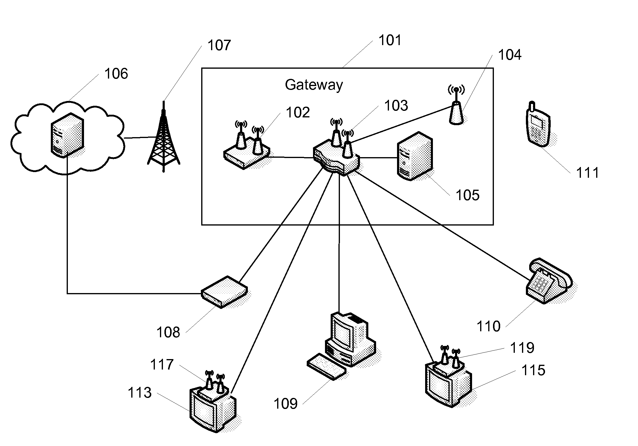 System and method for personal content access