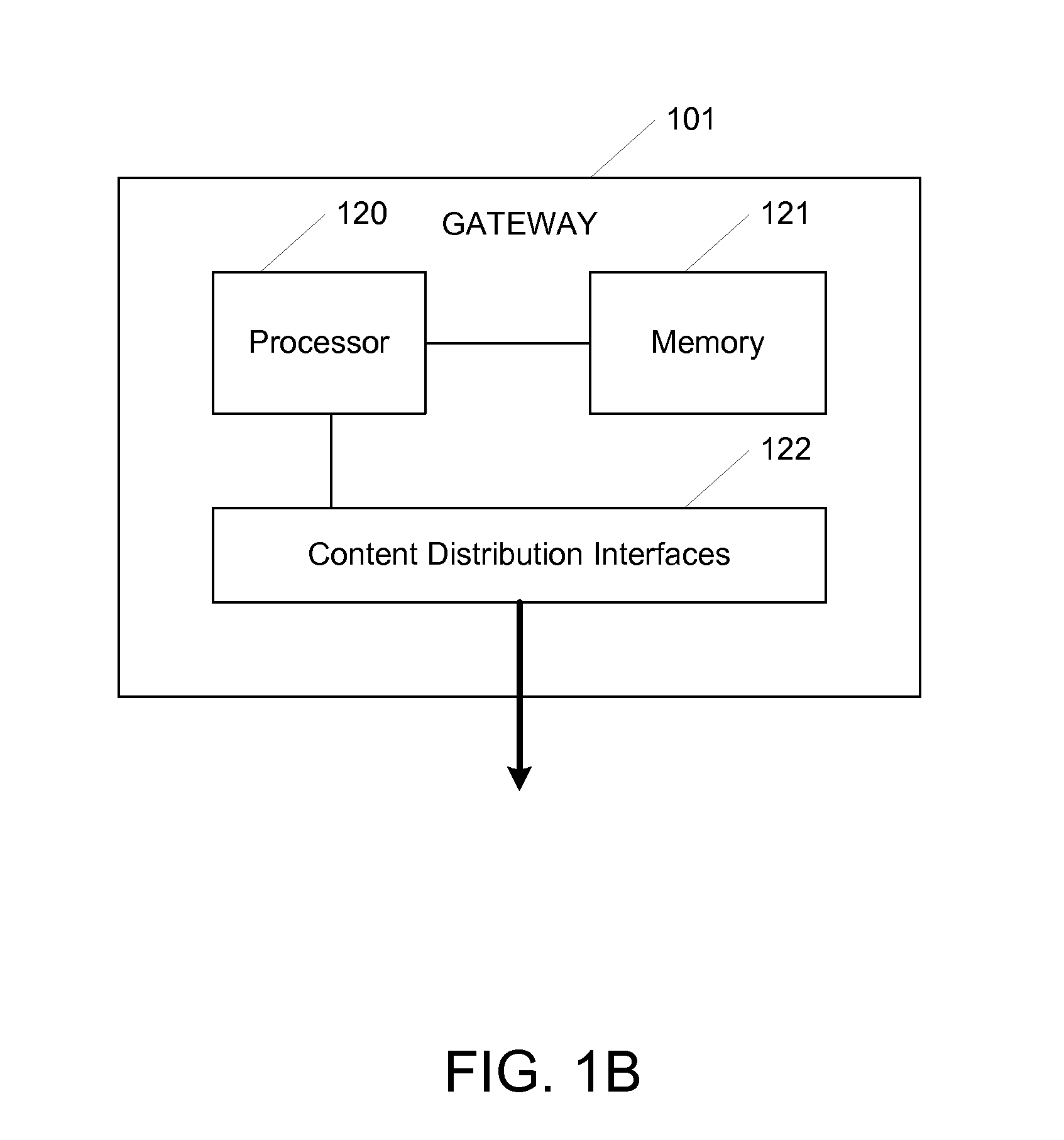 System and method for personal content access
