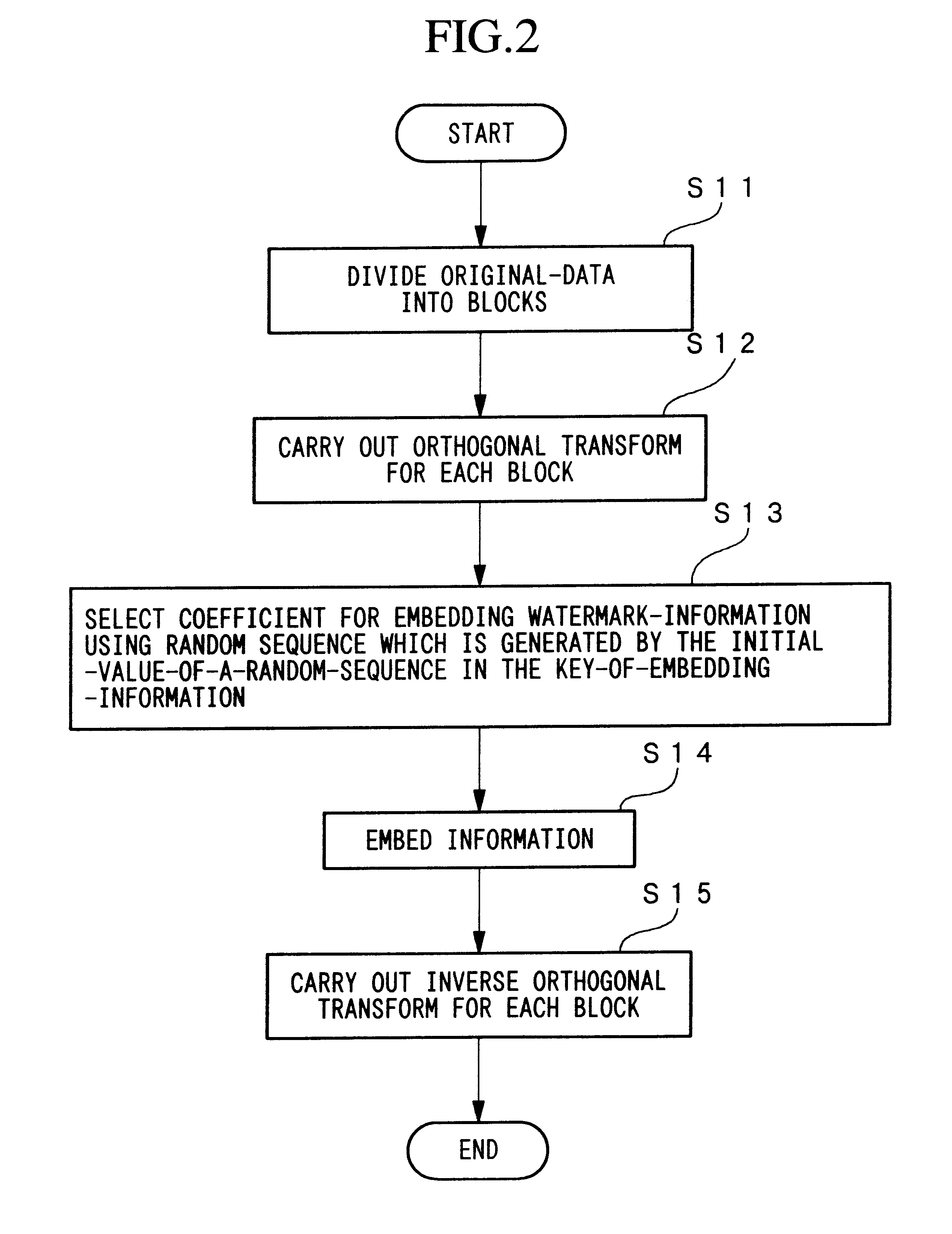 Method for embedding and reading watermark-information in digital form, and apparatus thereof