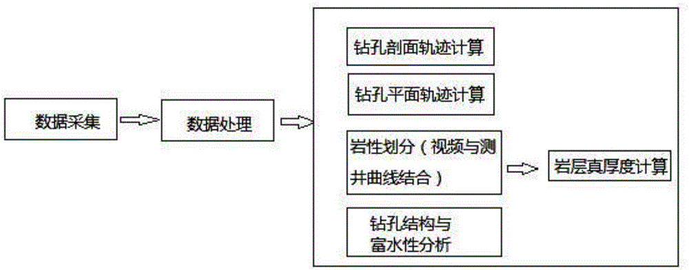 A mine borehole logging analyzer and method