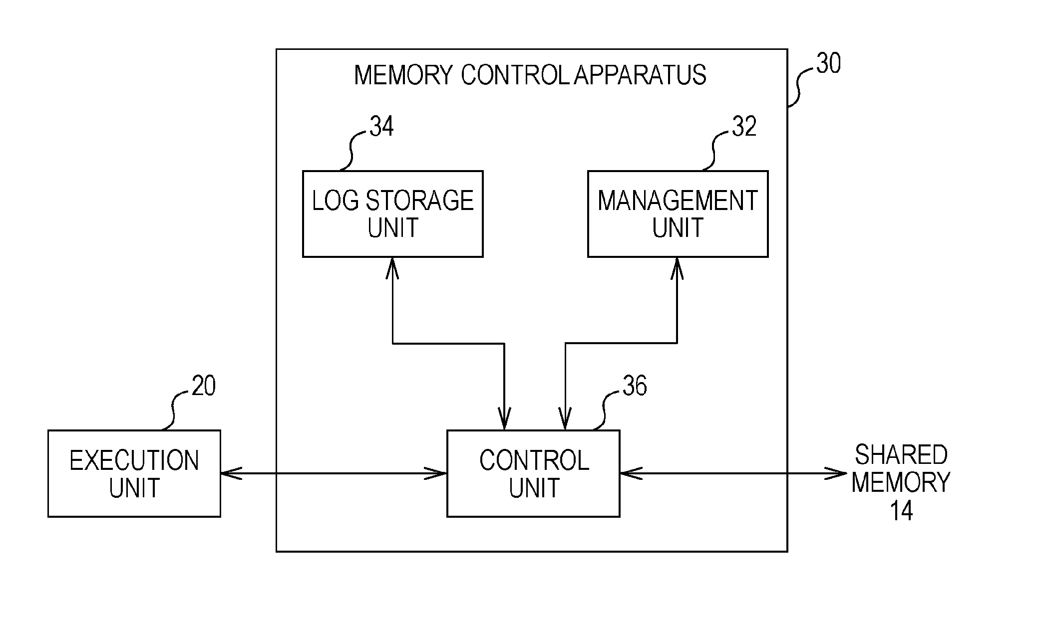 Memory control apparatus, program, and method