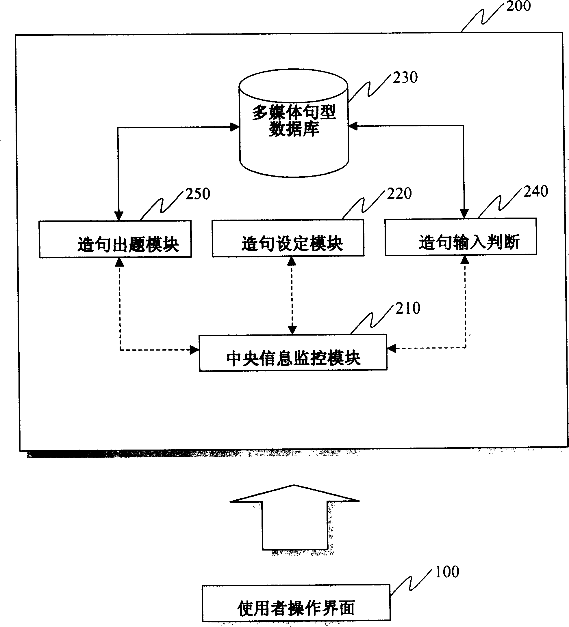 Multimedia foreign language sentence-making expression training system without mother tongue prompting and method thereof