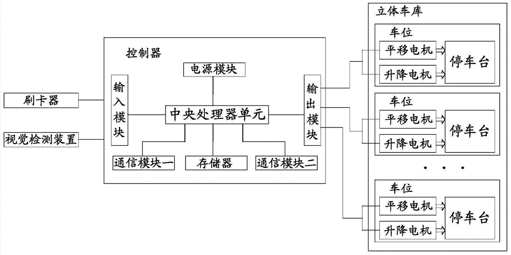 A car pick-up method based on light recognition in a three-dimensional garage