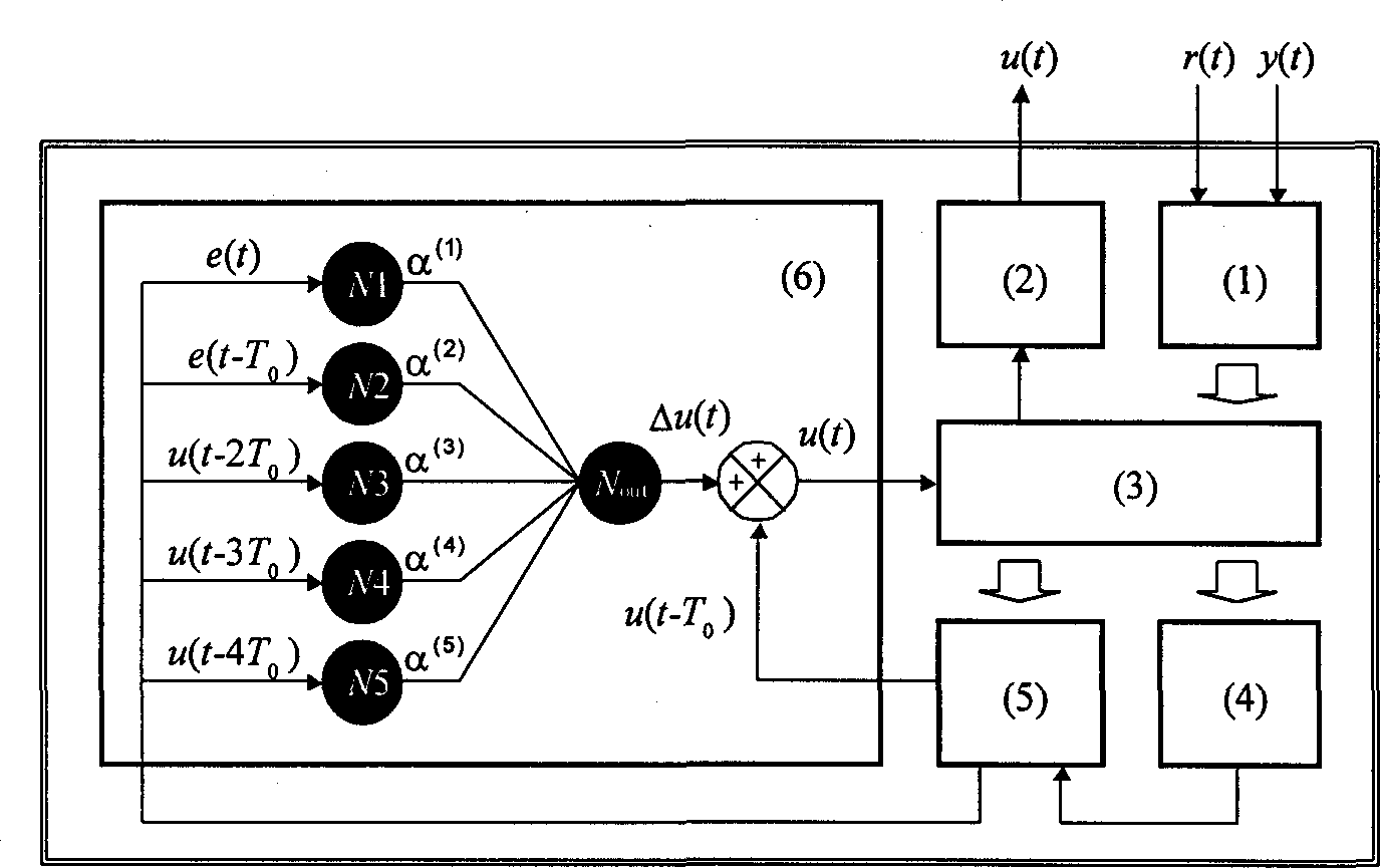 Five-element robust control system and its control method