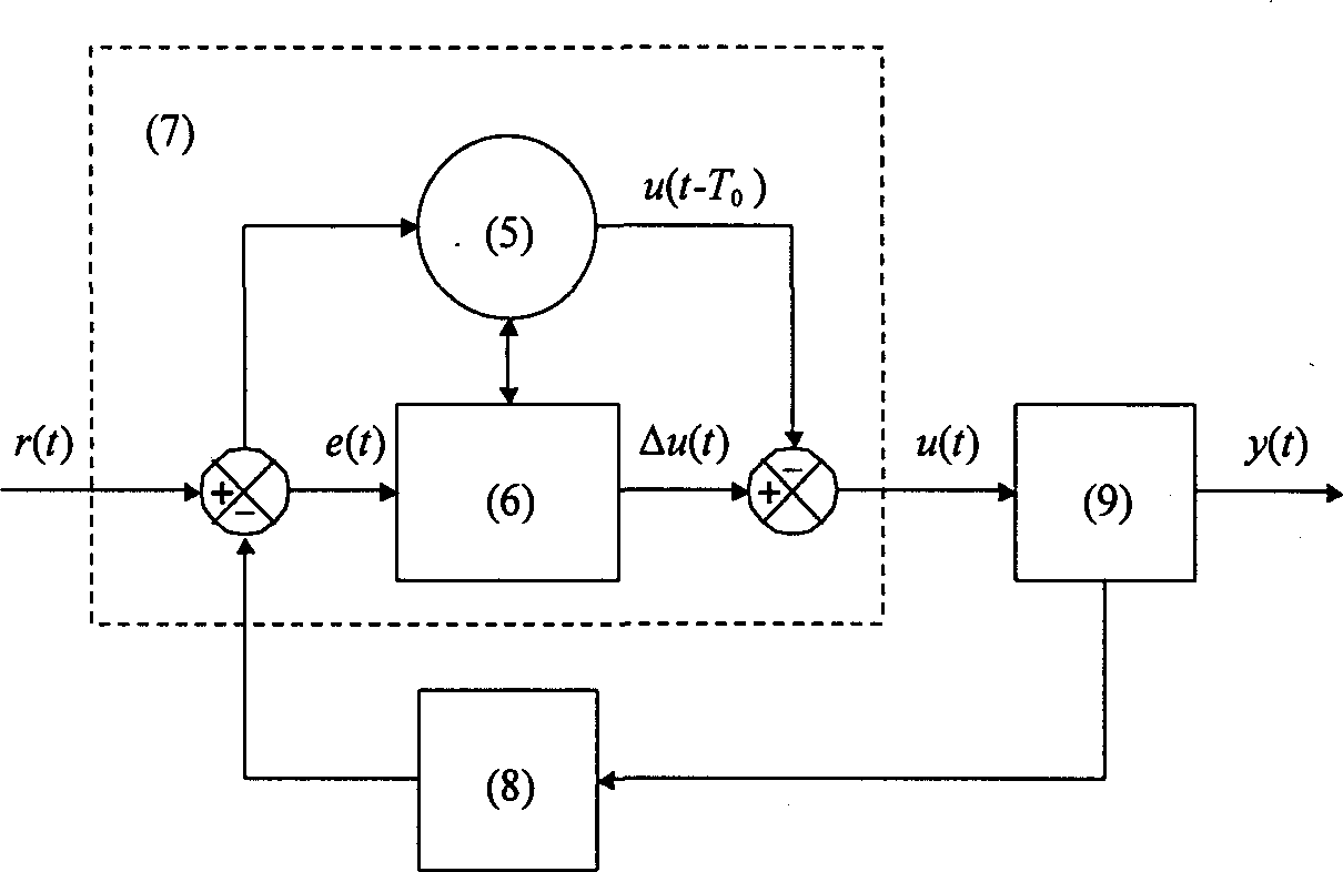 Five-element robust control system and its control method