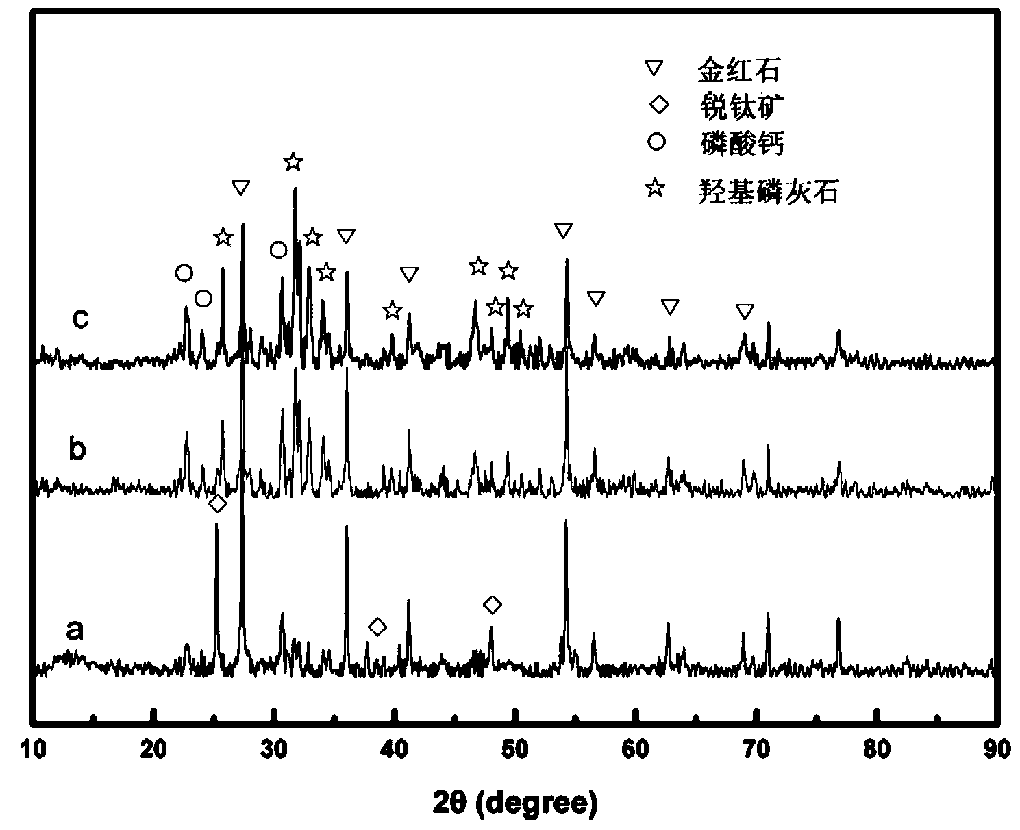 Preparation method for directly generating hydroxyapatite-containing biological ceramic membrane on surface of titanium