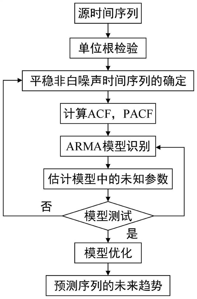 Electric power data mining analysis method based on big data technology