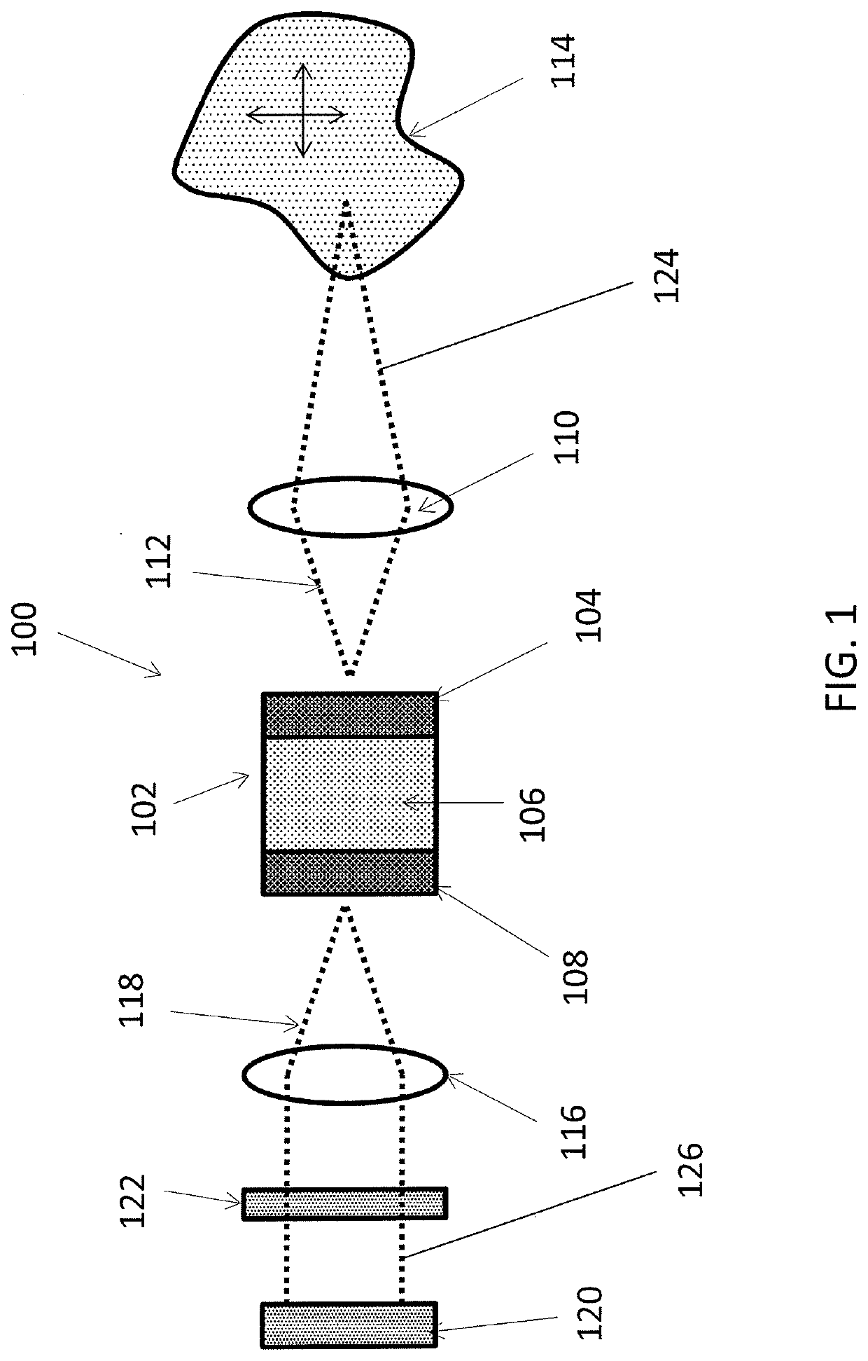 Self-mix module utilizing filters