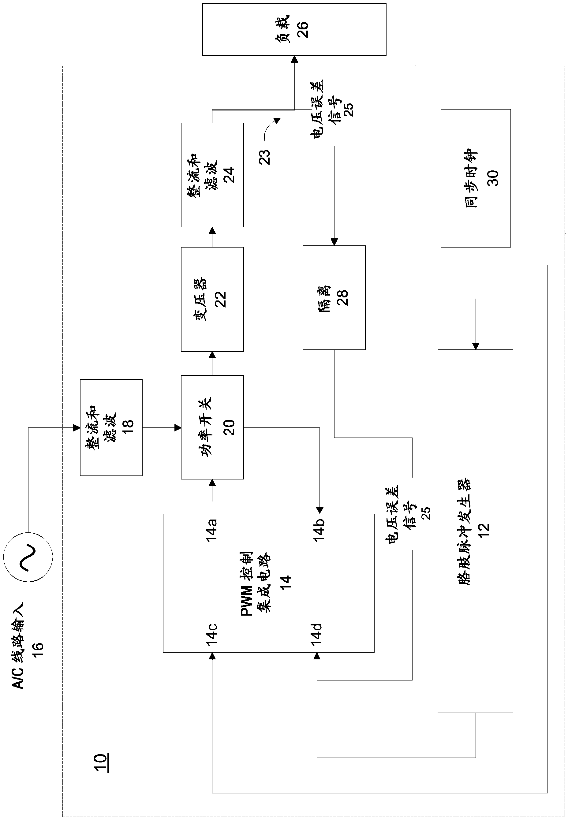 Power supply with tickle pulse injection