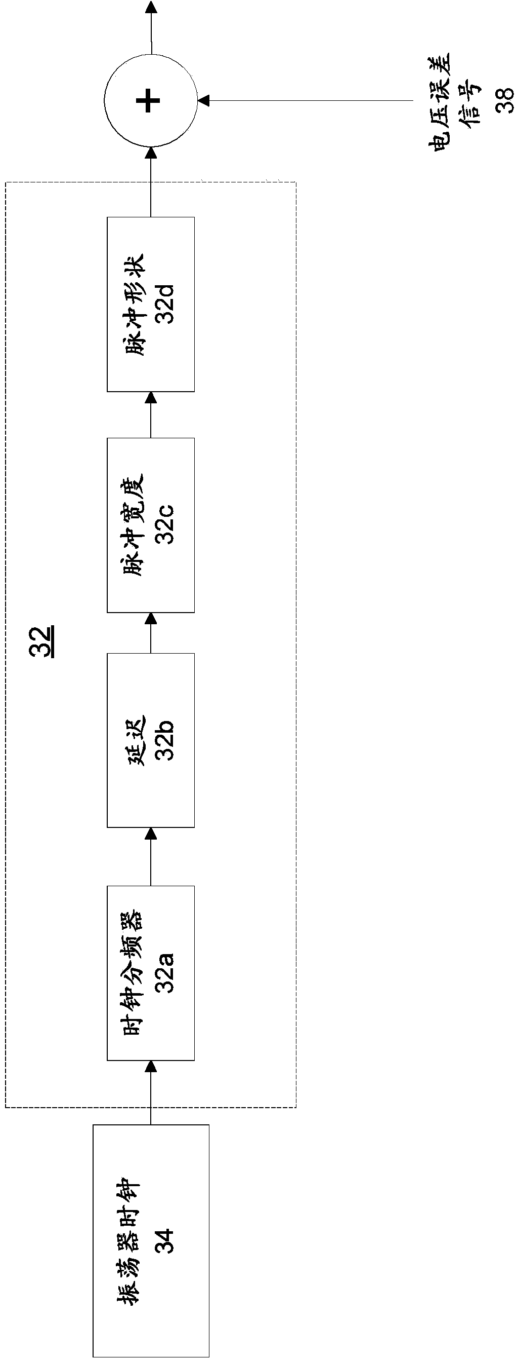 Power supply with tickle pulse injection