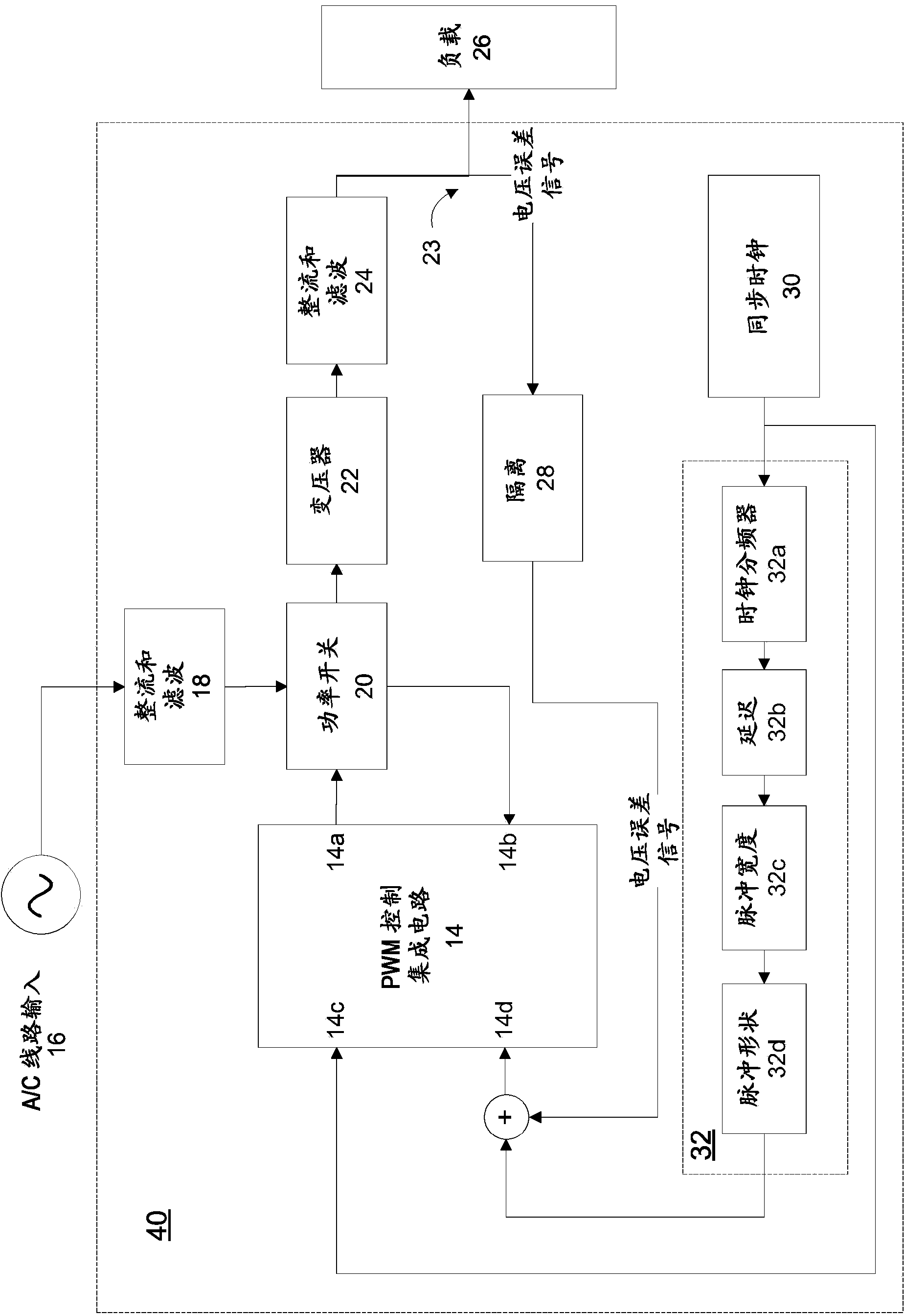 Power supply with tickle pulse injection