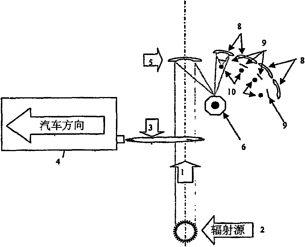 System and method for remote sensing measurement of automobile emissions