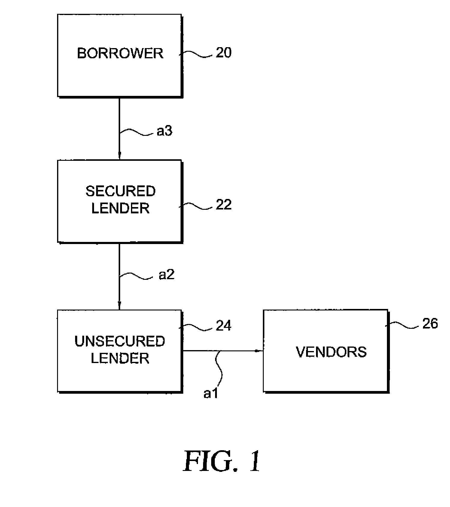 Processes and systems employing multiple sources of funds