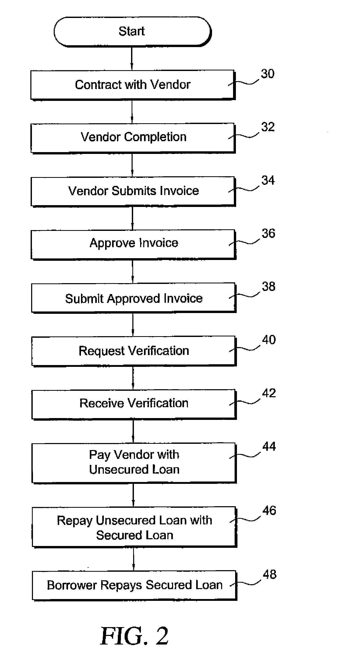 Processes and systems employing multiple sources of funds