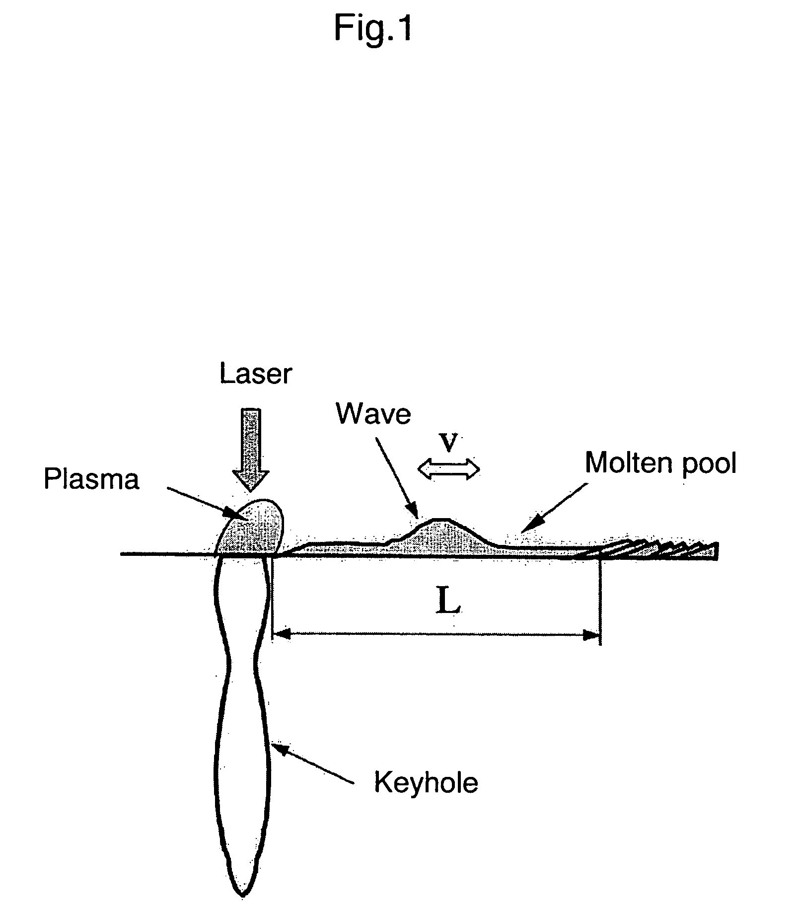 Laser Welding Method