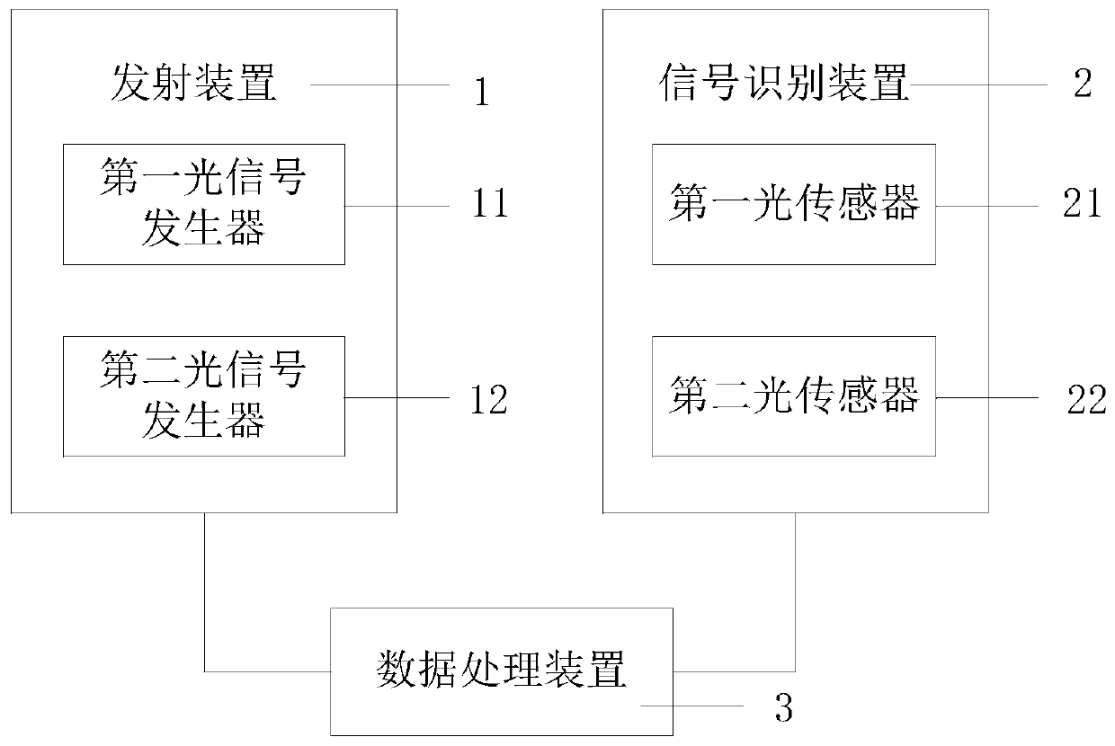 A signal recognition system, a positioning system, a positioning base station and a signal recognition method