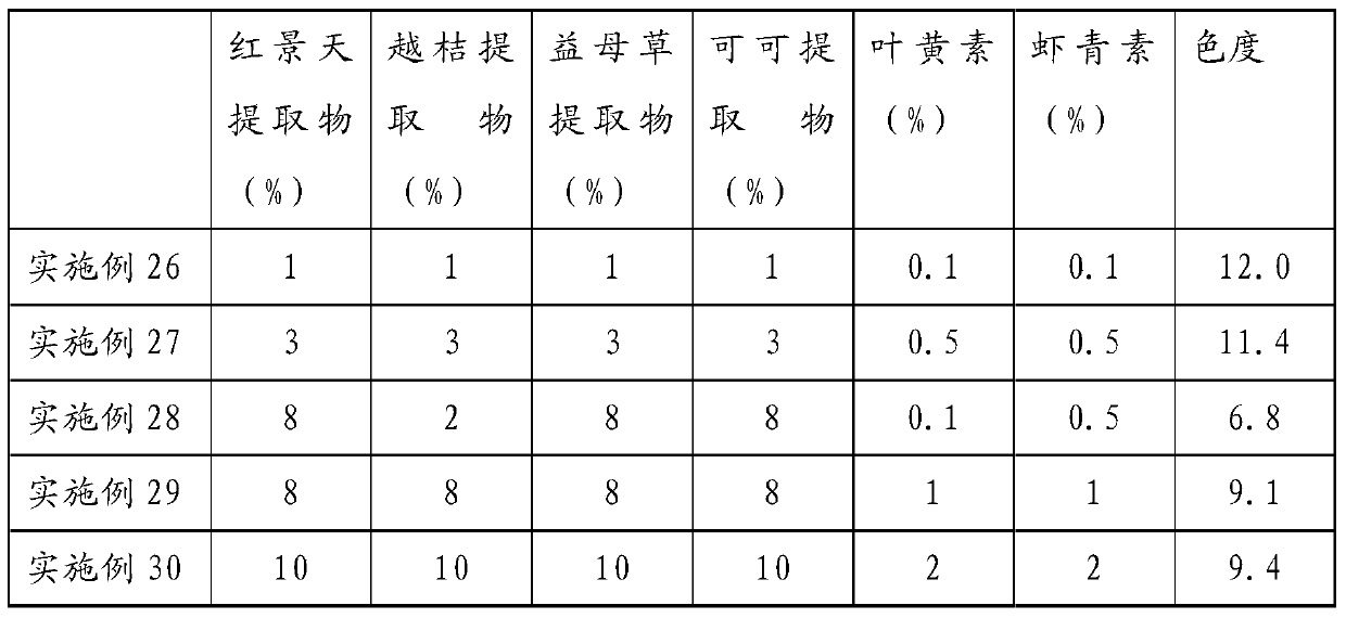 A kind of cosmetic composition capable of removing dark circles and smoothing fine lines, preparation method and application thereof