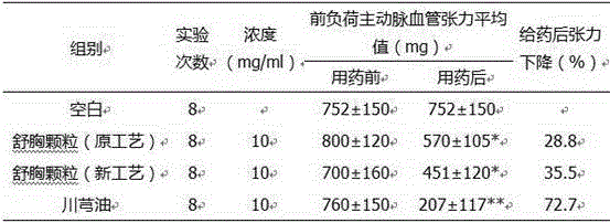 Preparation method of new Shuxiong particles