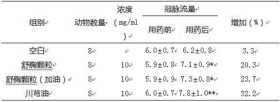Preparation method of new Shuxiong particles