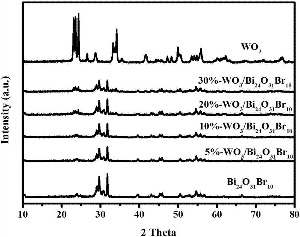 Preparation method and use of tungsten oxide/bismuth oxybromide composite material