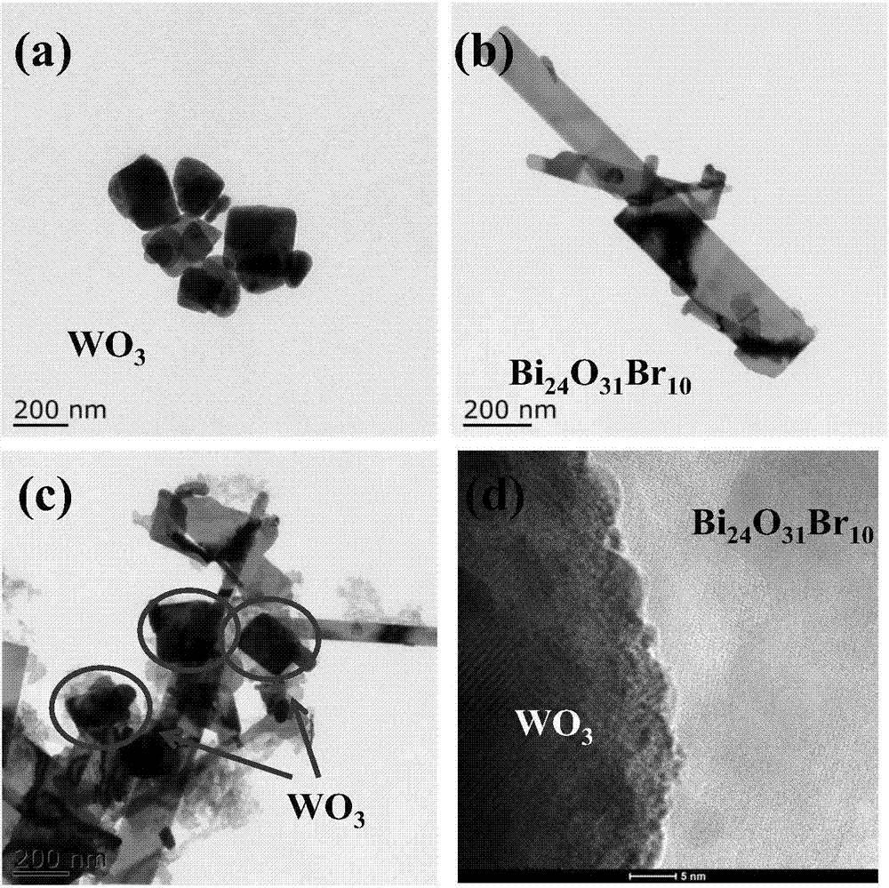 Preparation method and use of tungsten oxide/bismuth oxybromide composite material