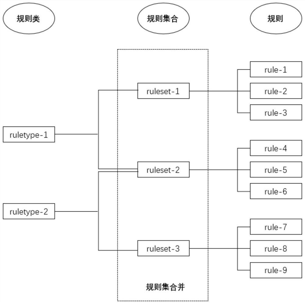 efficient-and-flexible-detection-rule-management-method-and-device-for