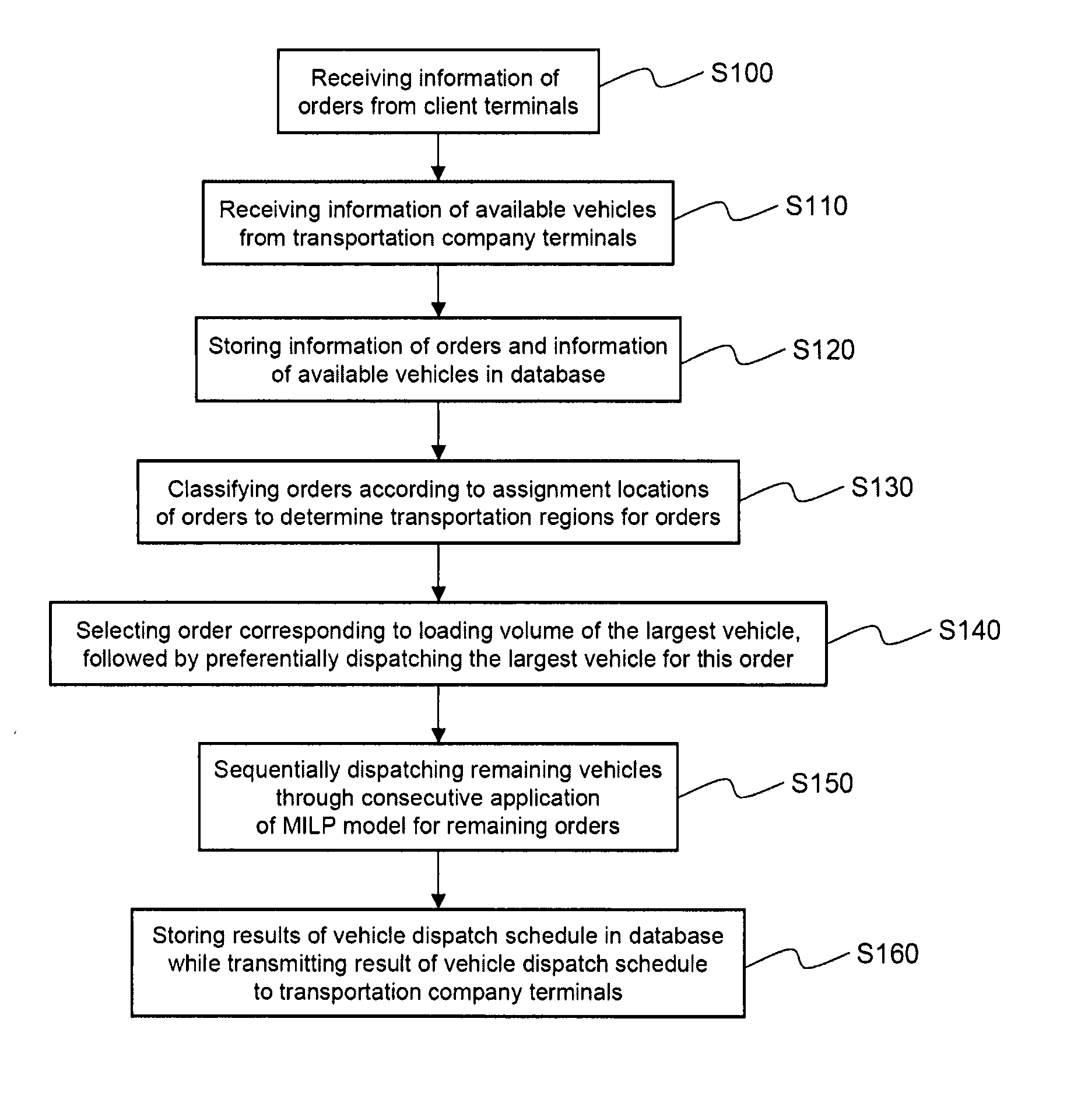 Method for optimal multi-vehicle dispatch and system for the same