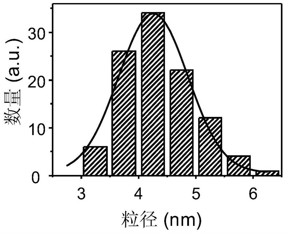 A kind of double emission carbon nanomaterial, its preparation method and application