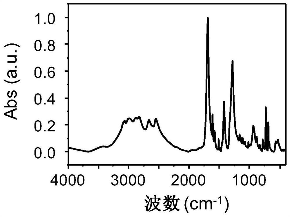 A kind of double emission carbon nanomaterial, its preparation method and application