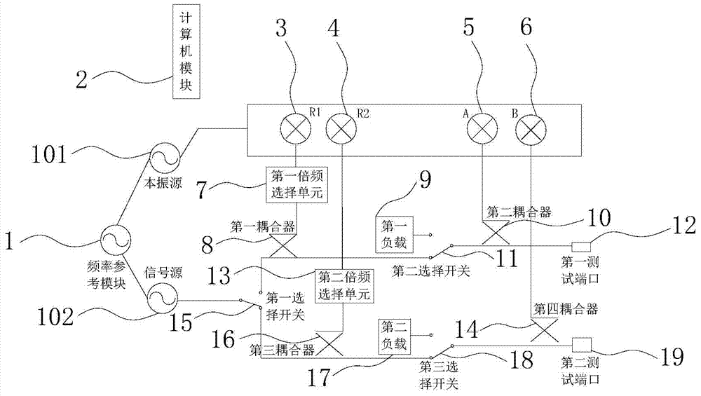 A simple harmonic network parameter testing device and method