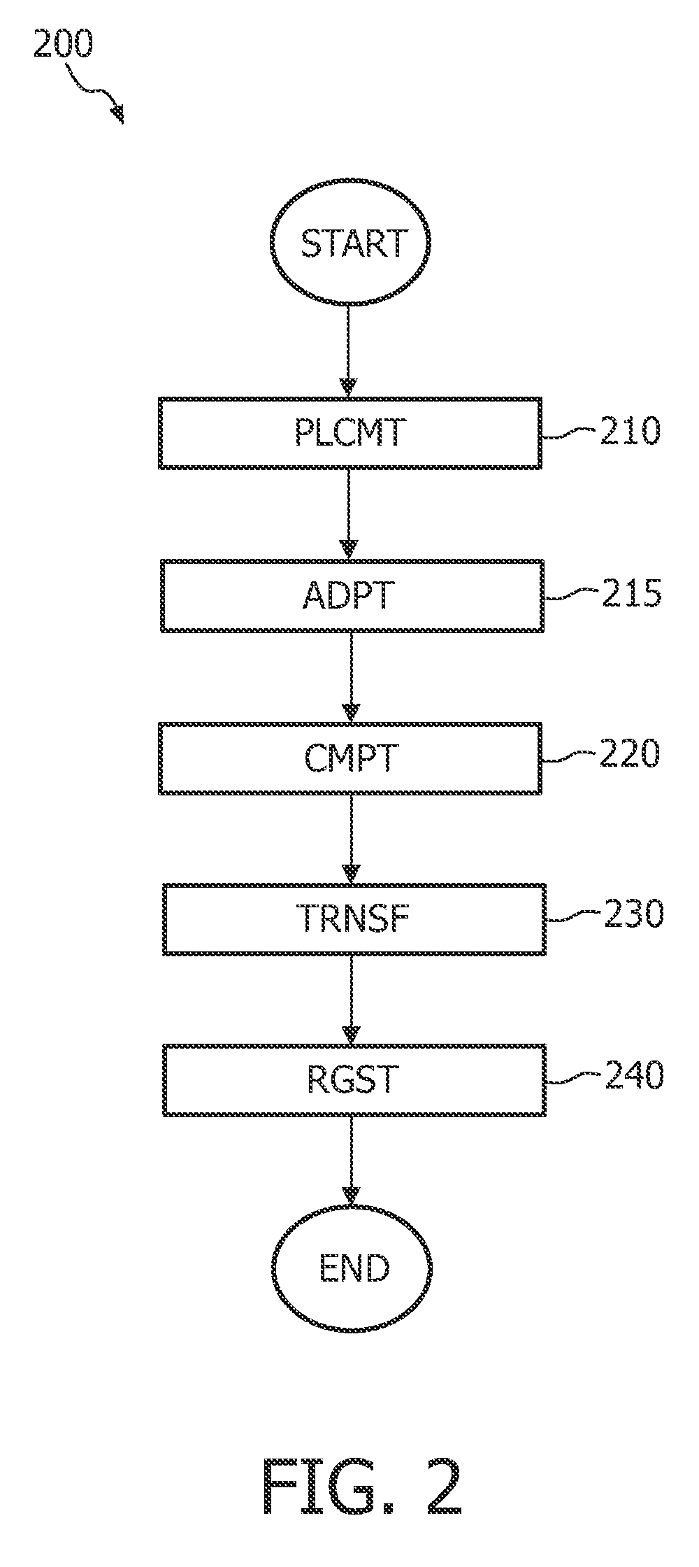 Model-based coronary centerline localization