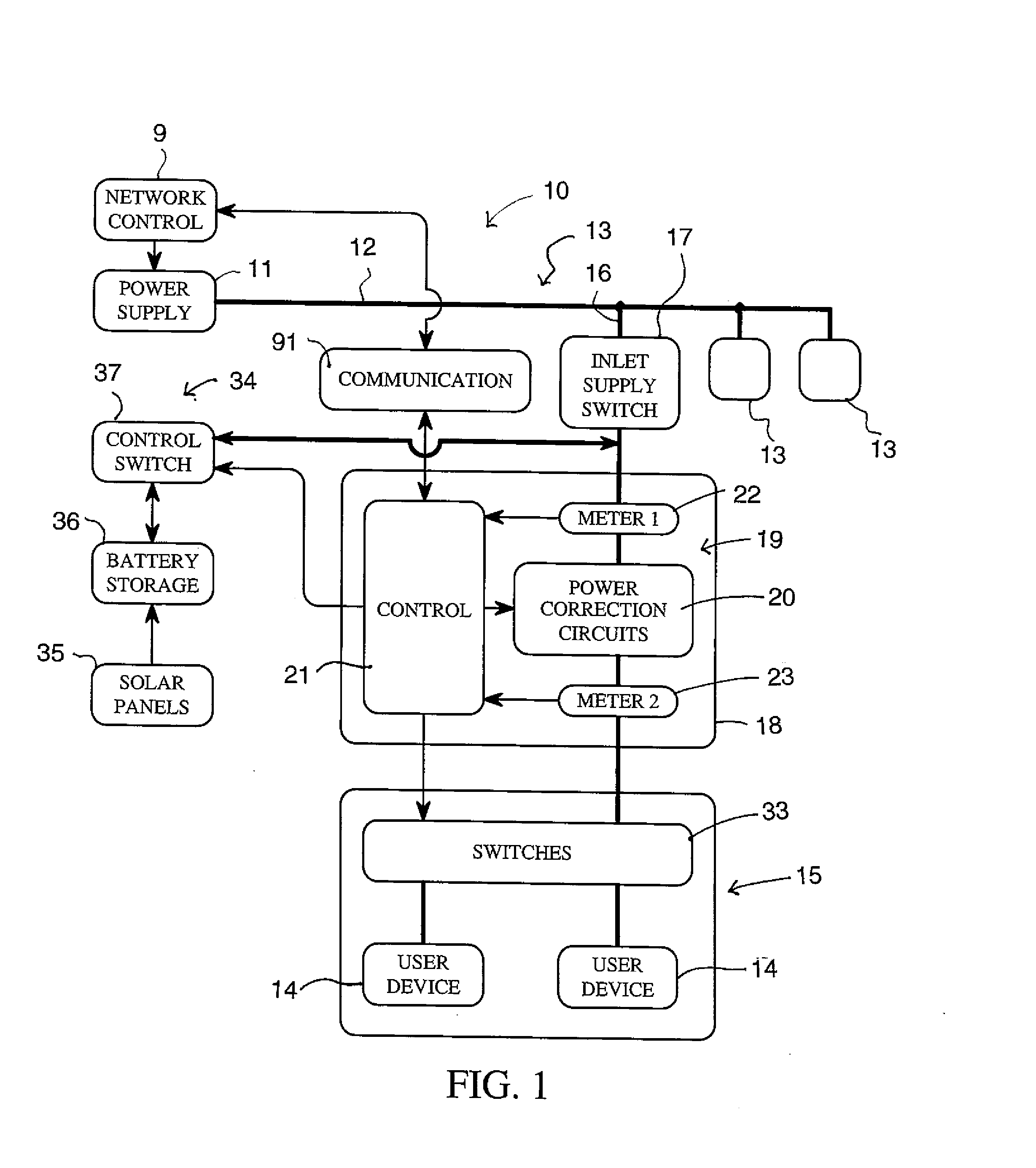 Electrical Power Tranmission